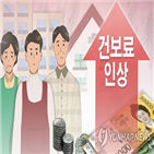 보험료,소득,세대,지역가입자,재산