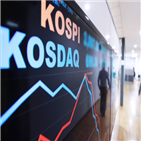 내린,코스피