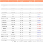 외국인,LG생활건강