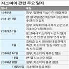 지소미아,일본,정부,입장,종료,한국