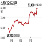 CJ,스튜디오드래곤,넷플릭스,콘텐츠