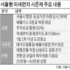 차량,미세먼지,서울시,서울,시행,다음달,시즌