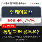 엔케이물산,주가