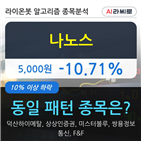 기관,나노스,순매매량