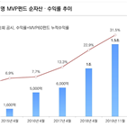 변액보험,펀드,미래에셋생명