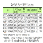 국고채,발행,정부