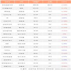 외국인,금융지주