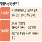 성공보수,변호사,착수금,최대한,수임