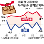 매출,골프장,명품