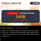 영업이익,매출액