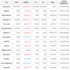 보이,가상화폐,거래,상승