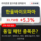 한올바이오파마,보이,시각