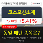 기관,코스모신소재,순매매량,외국인