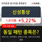 신성통상,주가,상승,기사