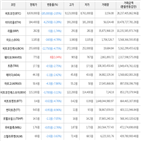 보이,가상화폐,하락세,거래