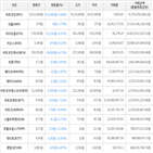 하락세,보이,가상화폐,비트코인