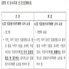 입찰,지침,요청