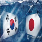 대응,현명,지소미아