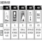 모바일뱅킹,개편,지방은행,서비스,모바일