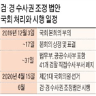 경찰,국회,검사,조정,공소시효,수사