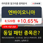 바이오니아,주가