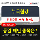 부국철강,기사,주가