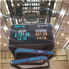 외국인,코스피,마감,순매수,이날