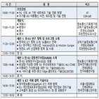 연구,기술,공동연구