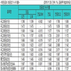 금리,국고채