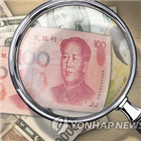 위안화,일부,관세