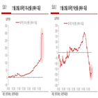 외국인,전날,이탈,신흥국지수