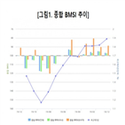 전월,응답자,전망,금리,포인트