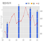 대림산업,계약,기사