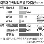 리츠,상장,주가,증시,수준,투자,한국