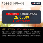 영업이익,매출액,이평선