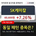 SK케미칼,상승,주가