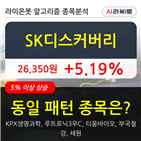 SK디스커버리,상승,시각