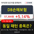 기관,손해보험,순매매량