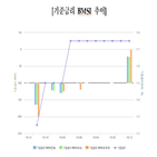 응답자,전망,포인트,전월,한국은행