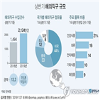 피해,경우,온라인,소비자,해외