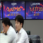 환율,순매도,전날,외국인