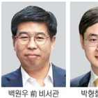 비서관,청와대,첩보,전달,대한