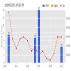 계약,삼성바이오로직스,기사