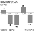 사람들,국내,공장,동남아,회사