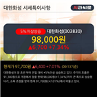 영업이익,매출액,분기