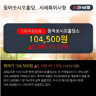 영업이익,매출액