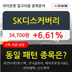 SK디스커버리,시각,47만4842주