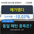 메가엠디