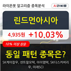 시아,린드먼,기사