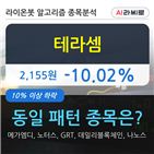 테라셈,10.08